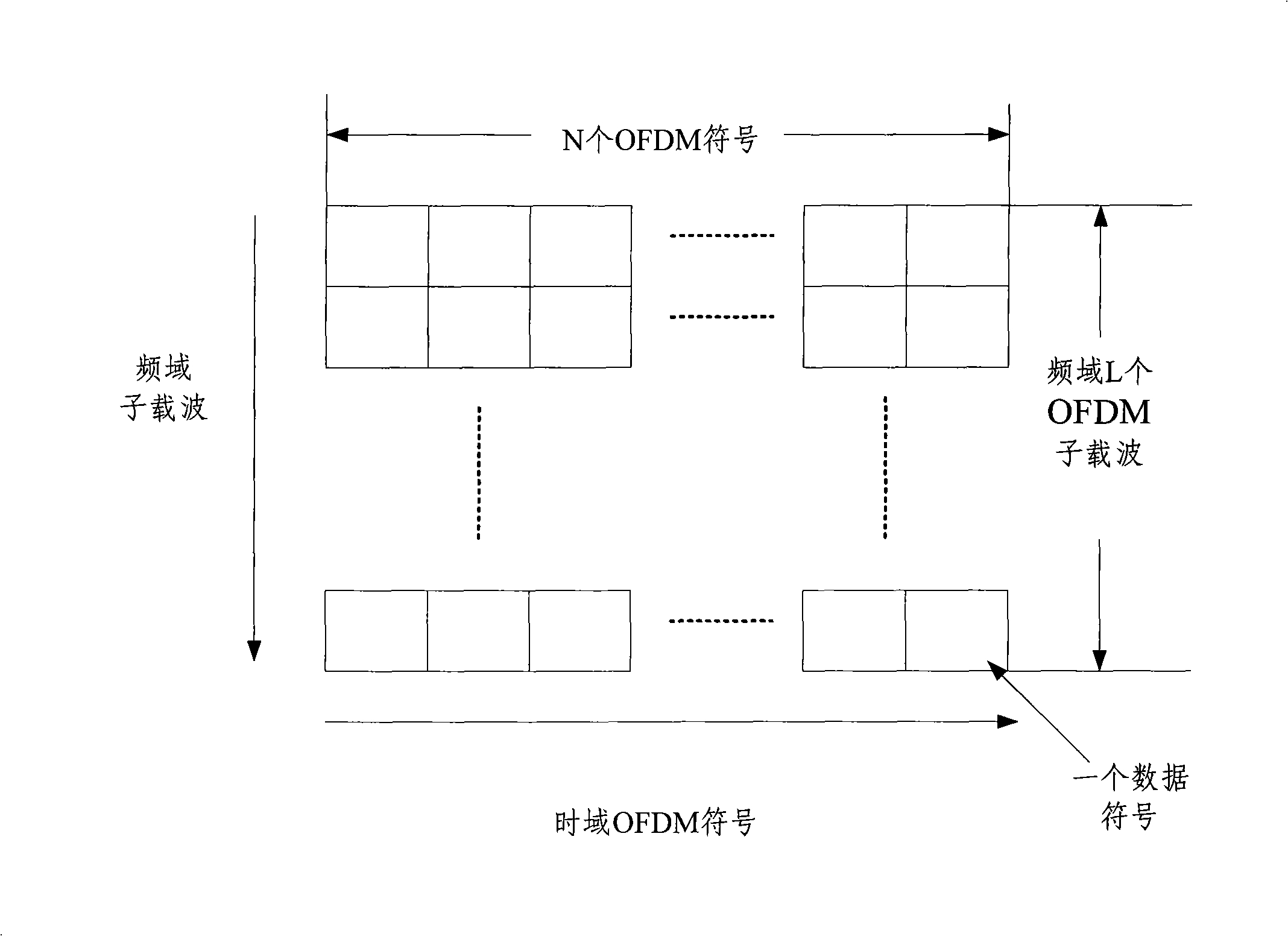 Signal forwarding method and device of transparent relay station