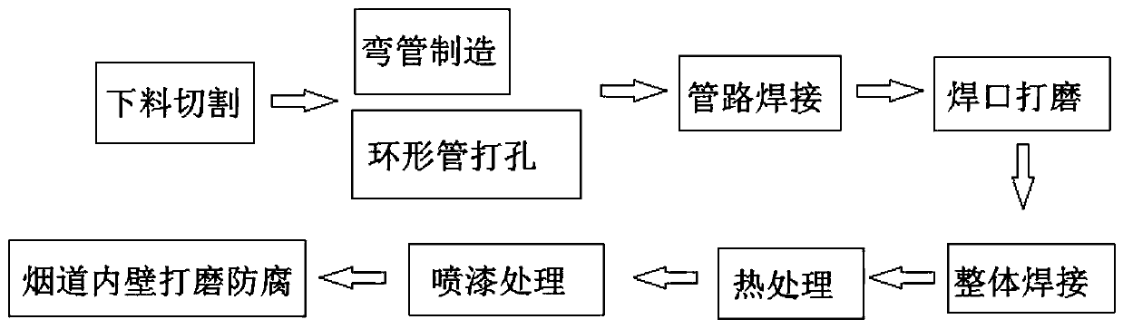 Production equipment and production process of steelmaking converter flue