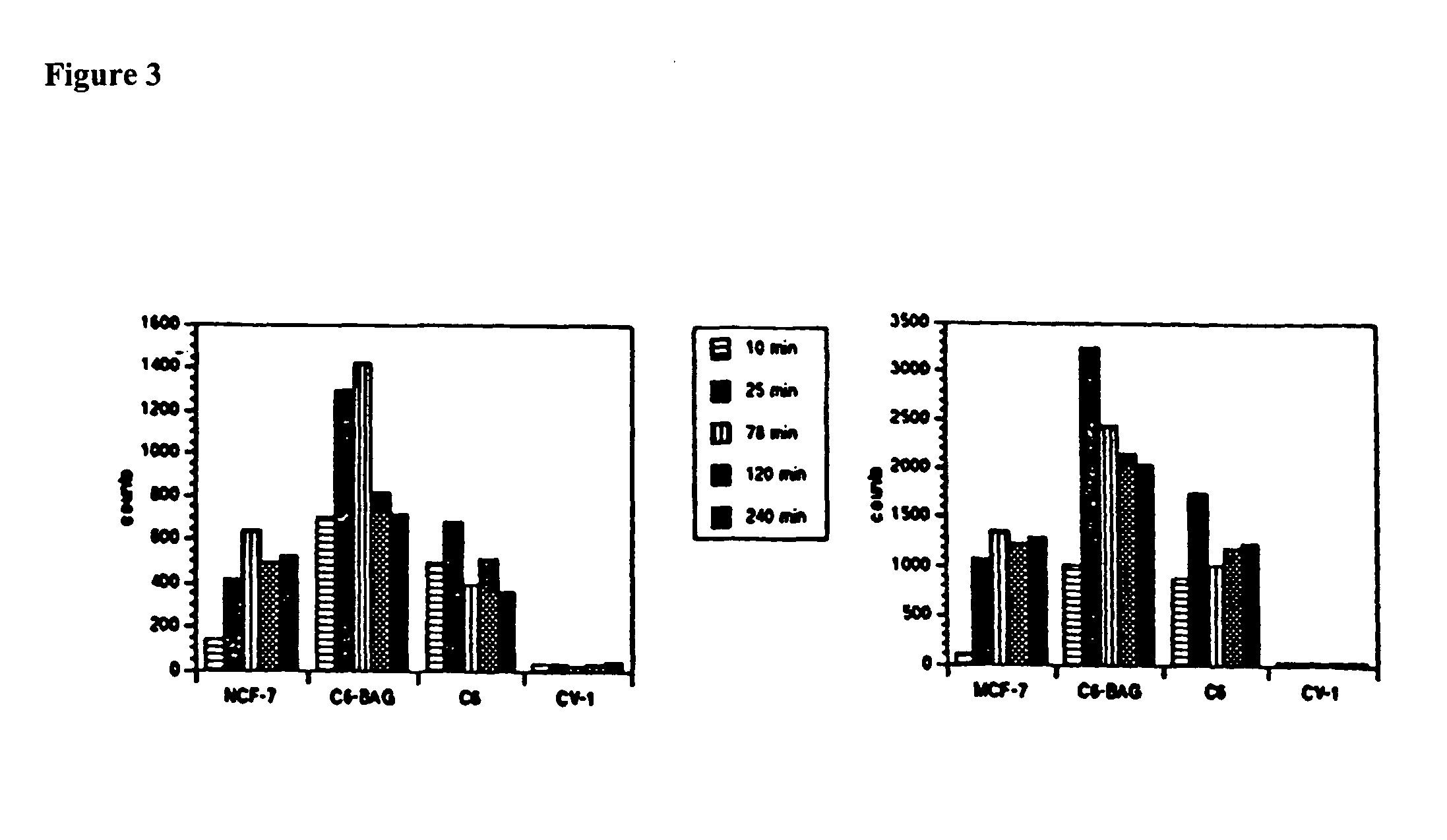 Catalytic radiofluorination