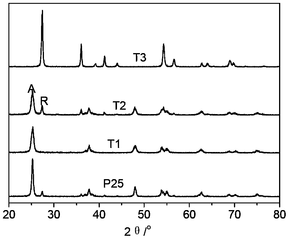 Method for preparing high value-added chemicals by selectively oxidizing glucose
