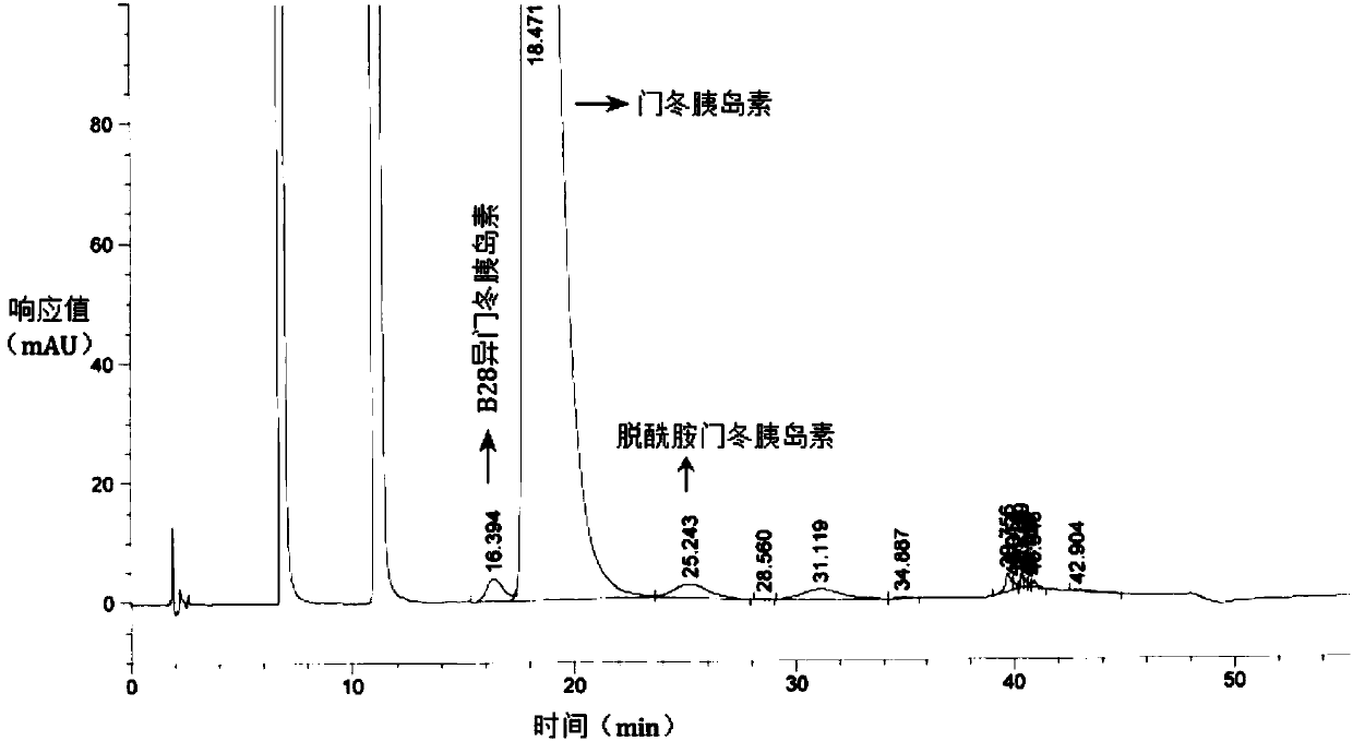 Preparation method of insulin aspart injection