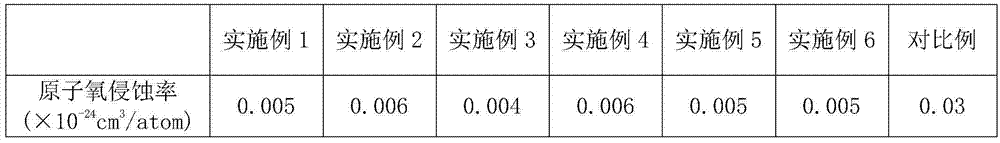 Preparation method of insulating material for aerospace cables