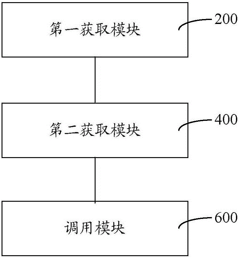 Sequential control method and system in PLC