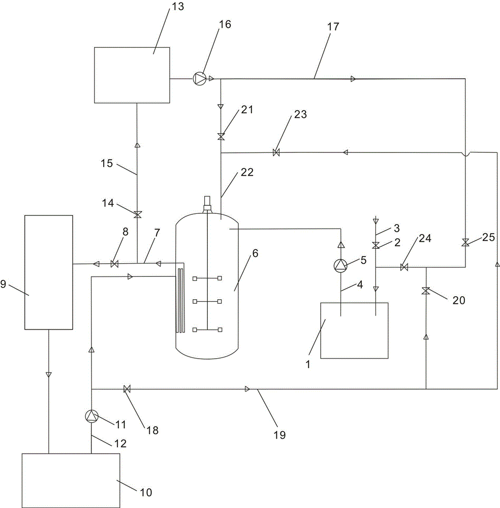 Batching and water filling system and method in neomycin sulfate fermentation production