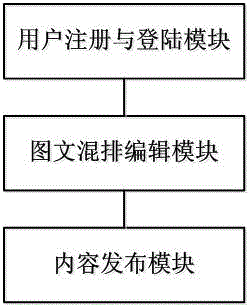 Picture-text mixing method and system of mobile terminal APP