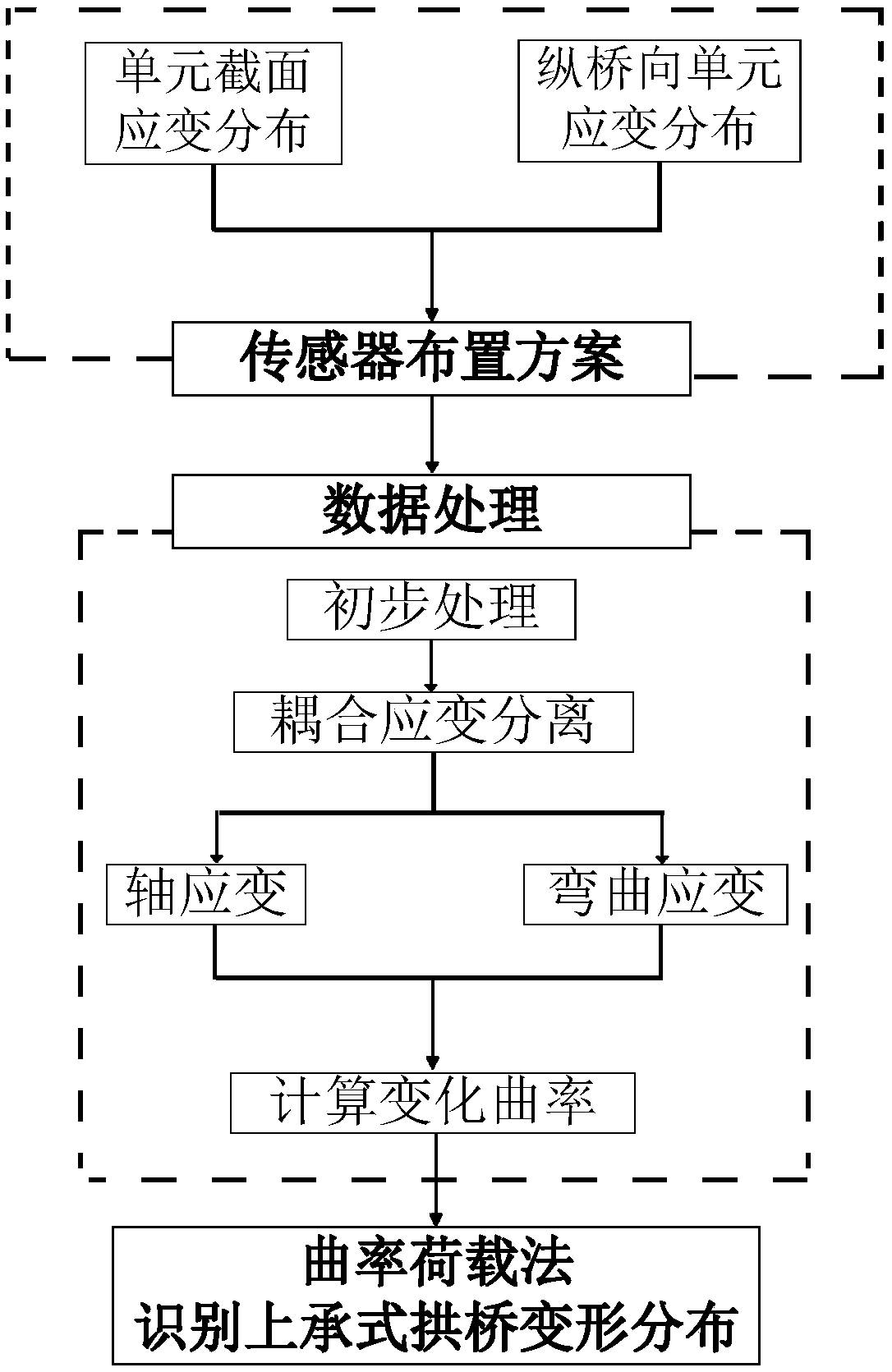Deck arch bridge data acquisition system and deformation distribution identification method and equipment