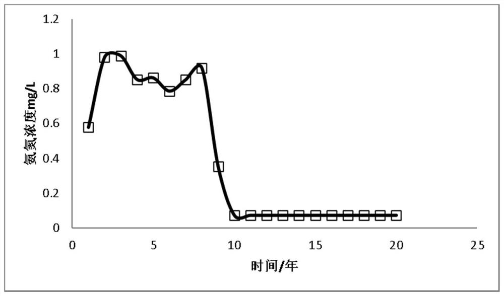 Ionic rare earth mining prediction method and system based on water environment capacity