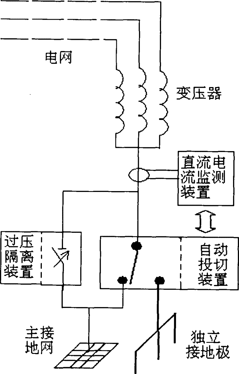 Device and method for inhibiting direct current of neutral point of transformer