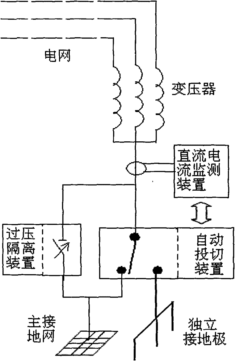 Device and method for inhibiting direct current of neutral point of transformer