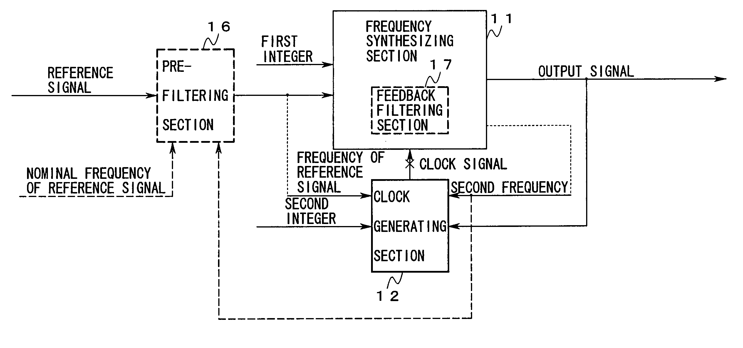 Frequency synthesizer