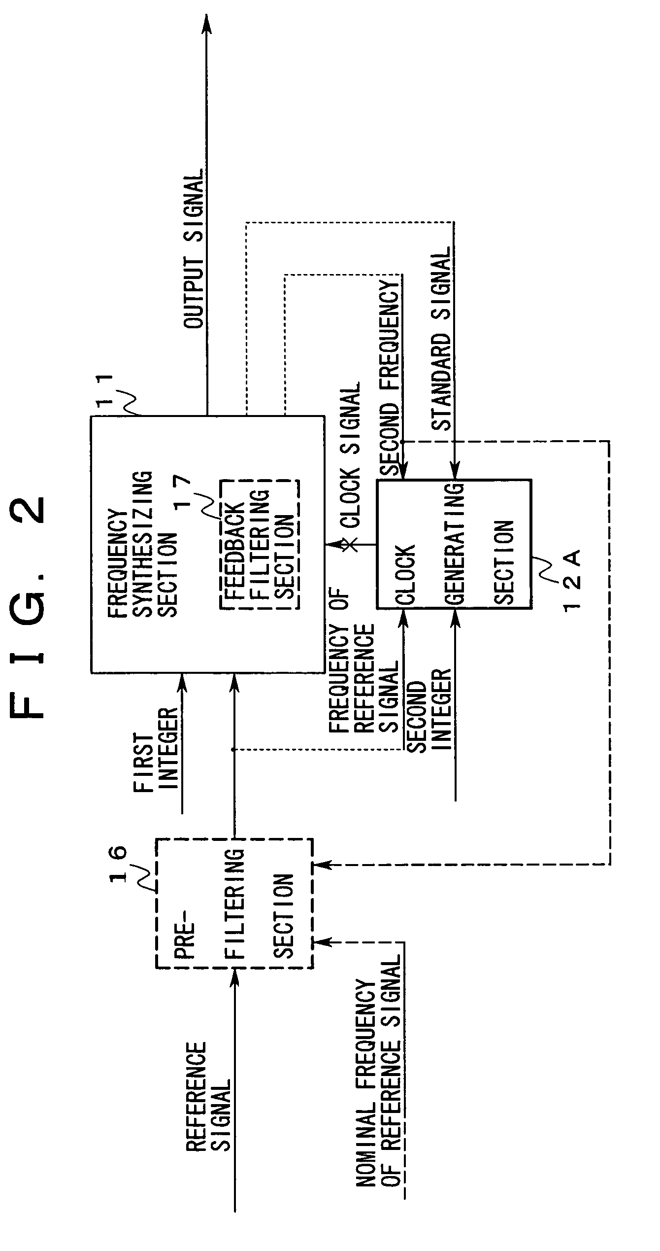 Frequency synthesizer