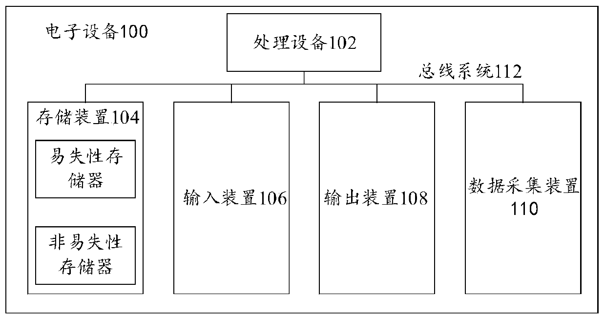 Multi-label image classification method, device and equipment based on image convolution