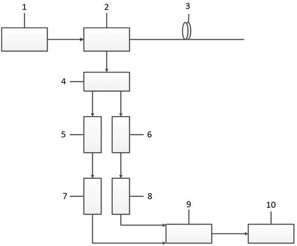 Dual-channel high-precision temperature demodulation method based on distributed optical fiber Raman sensing system