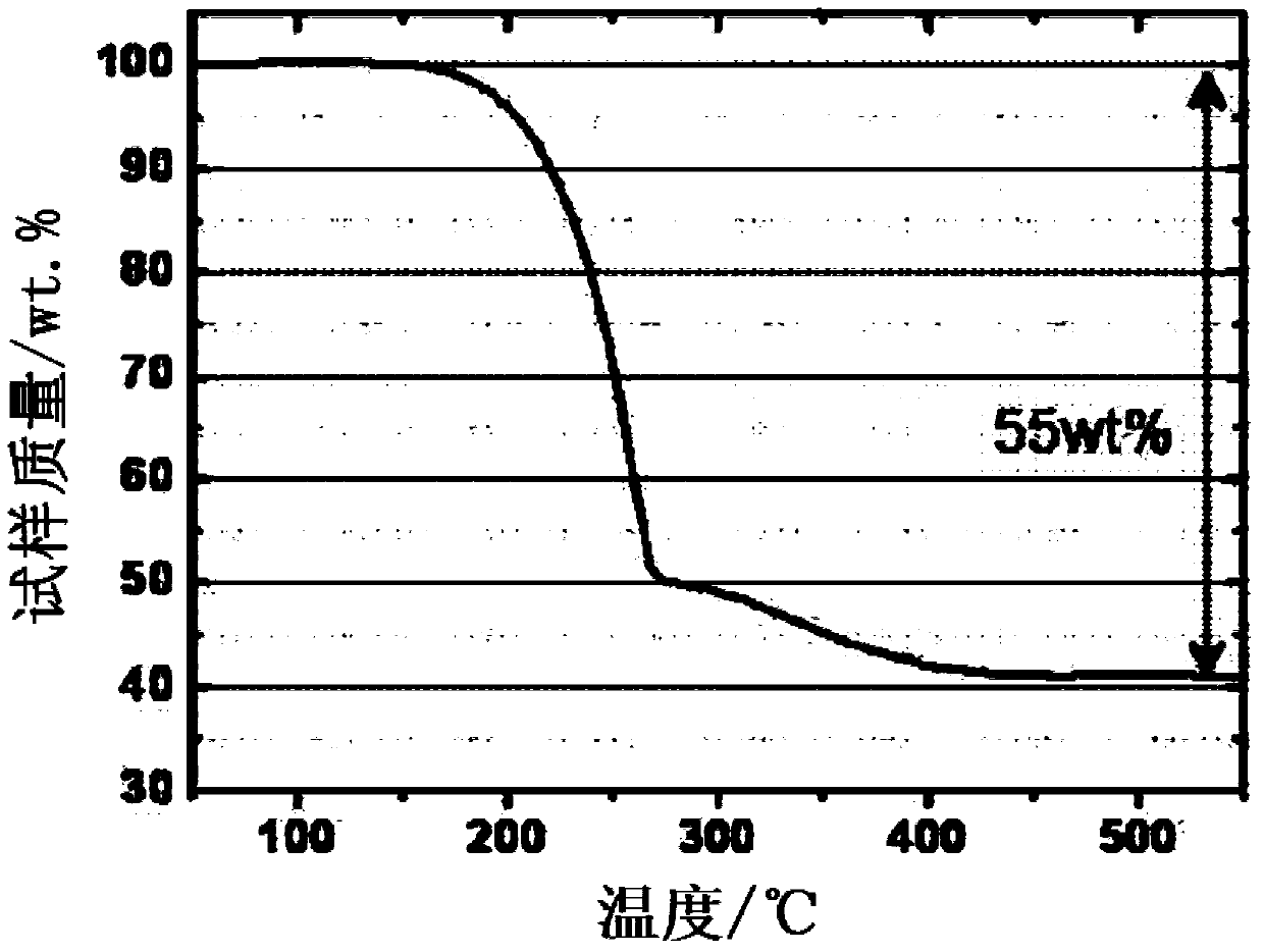 Method for manufacturing carbon-sulfur composite, carbon sulfur composite manufactured thereby, and electrochemical device including same