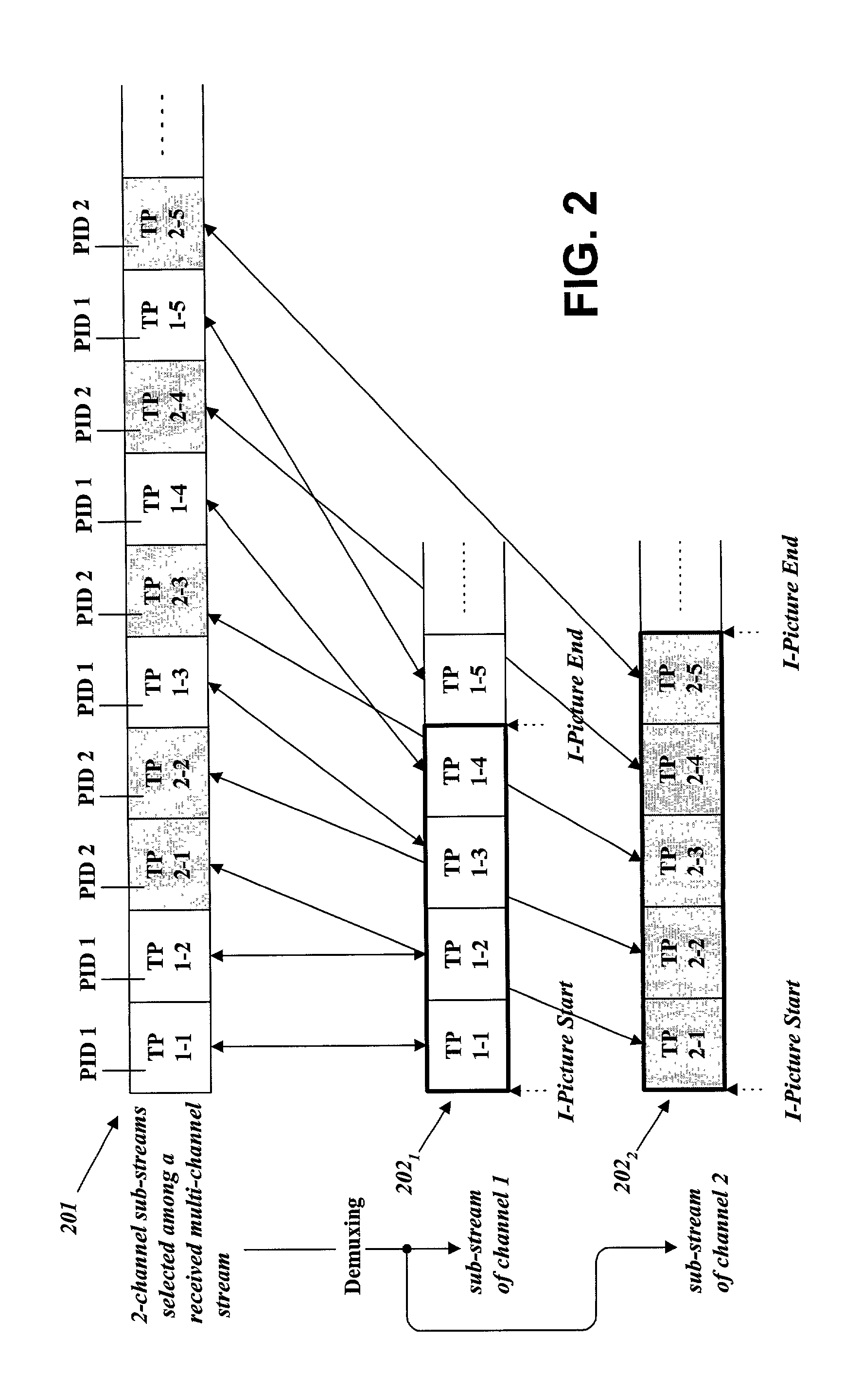 Method and apparatus of recording a multi-channel stream, and a recording medium containing a multi-channel stream recorded by said method