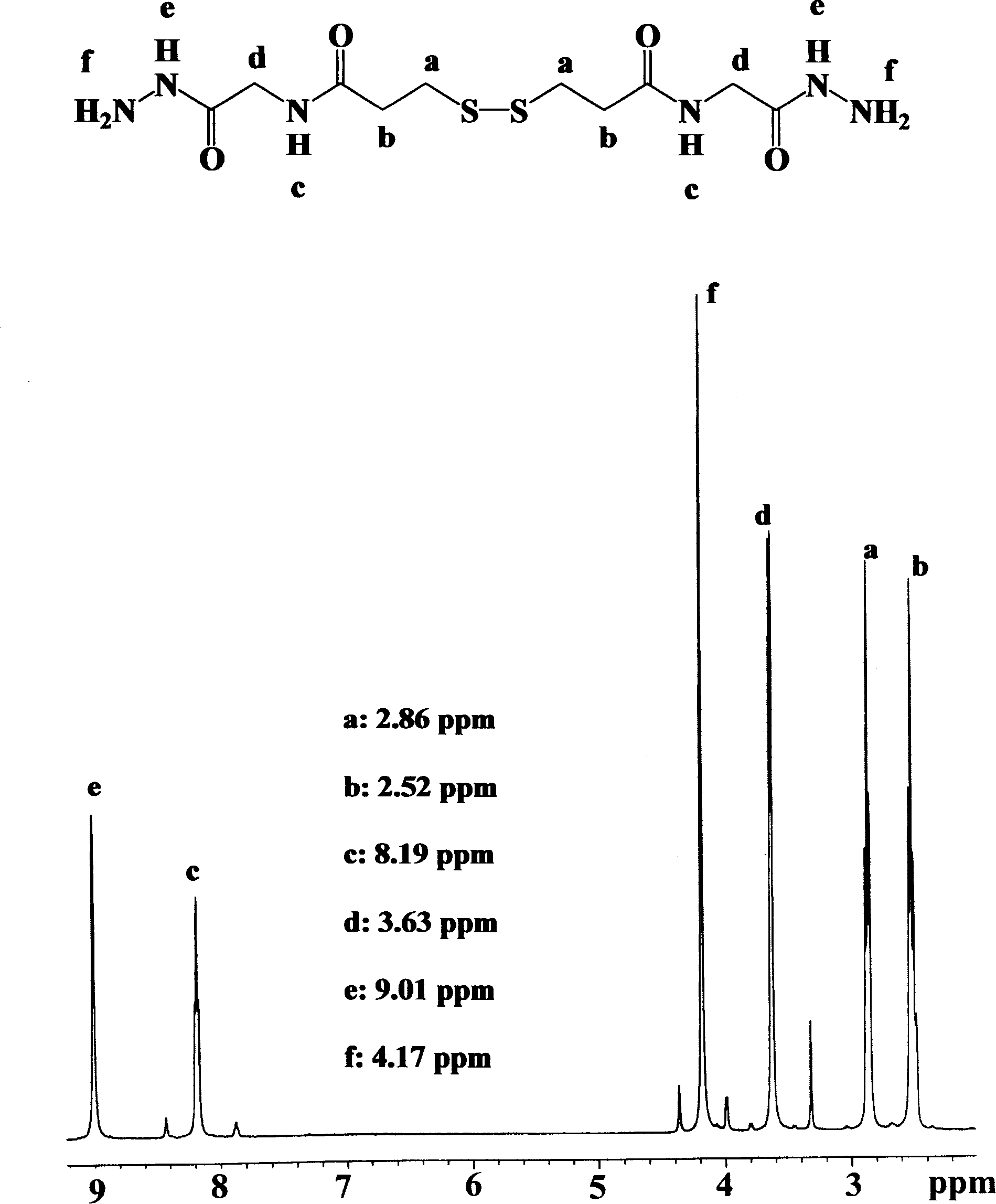 Dihydrazide compound and its preparation method and application