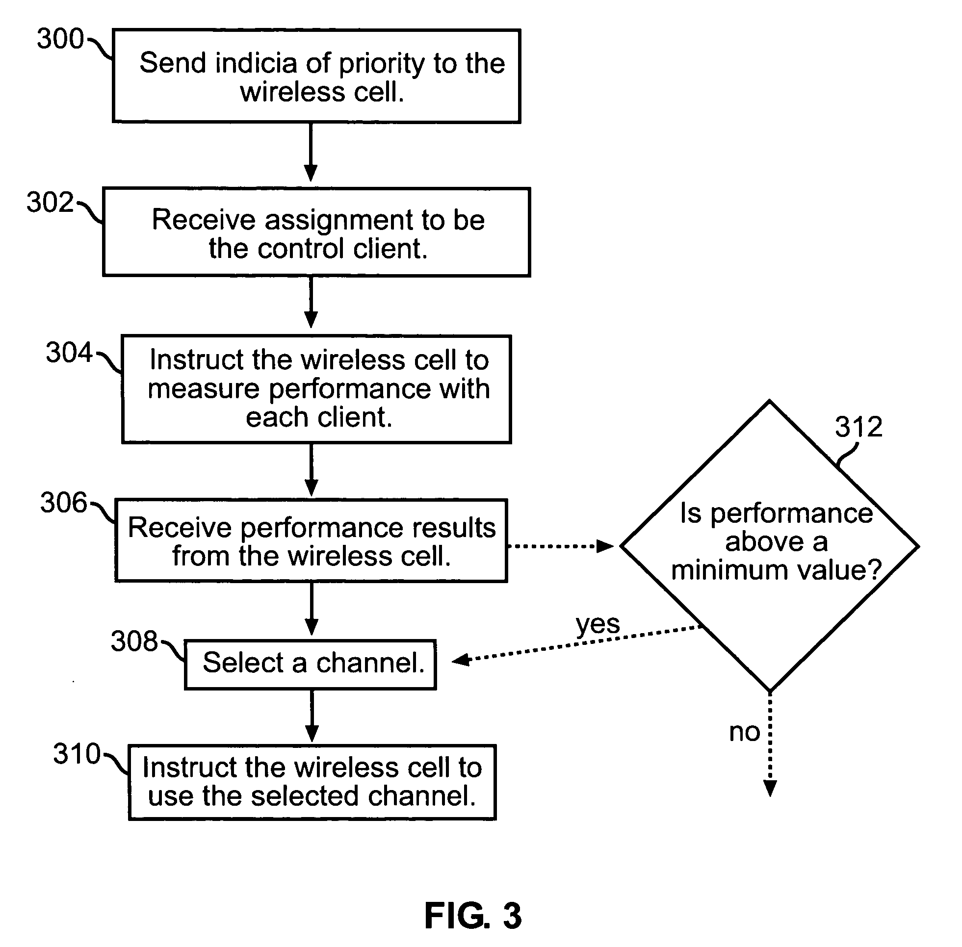 Method and apparatus for client control of wireless communications