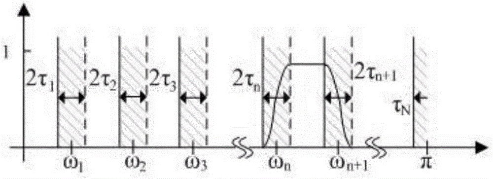 Rub-impact sound emission fault diagnosis method based on empirical wavelet transformation