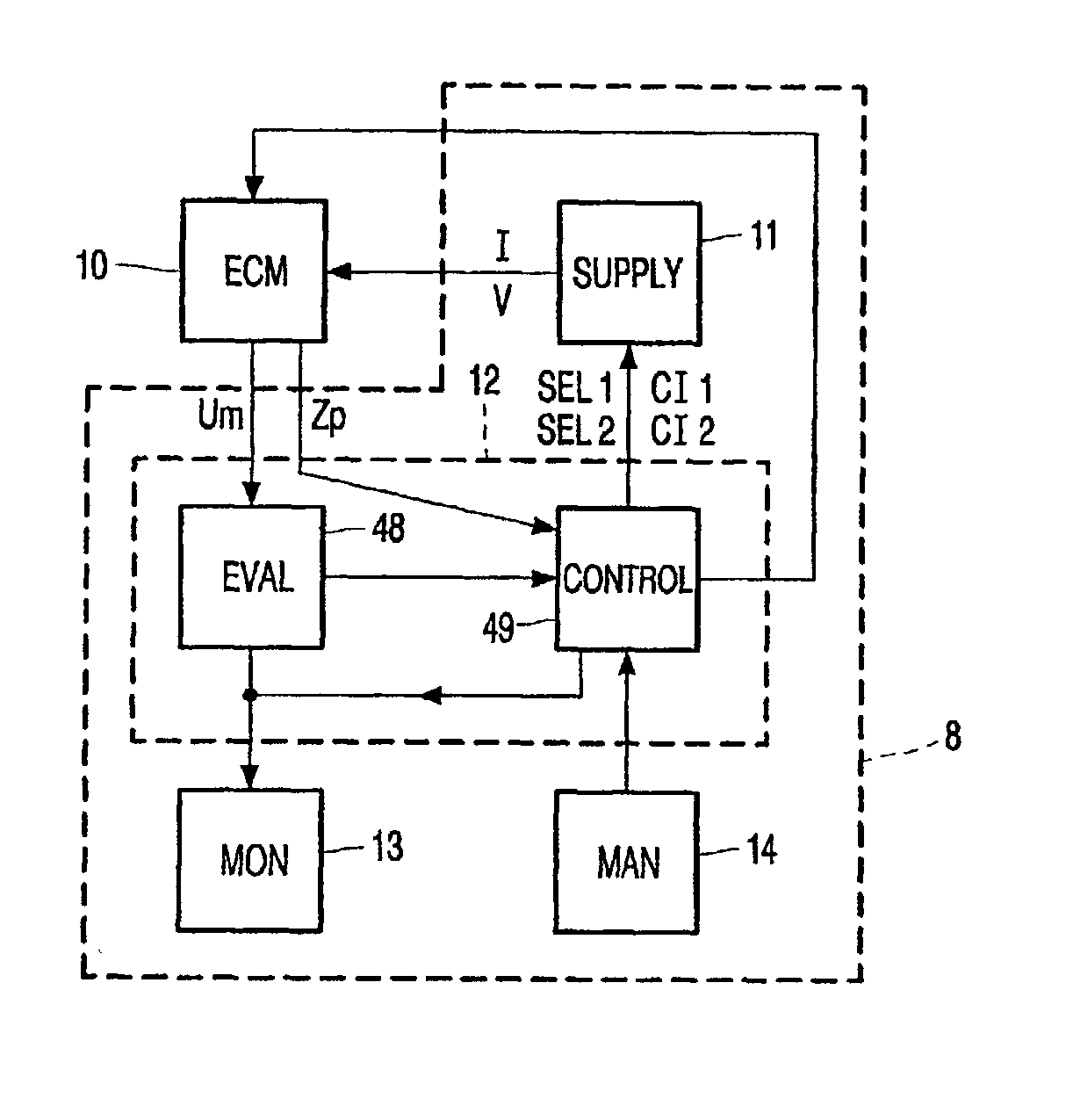 Method of controlling an electrochemical machining process