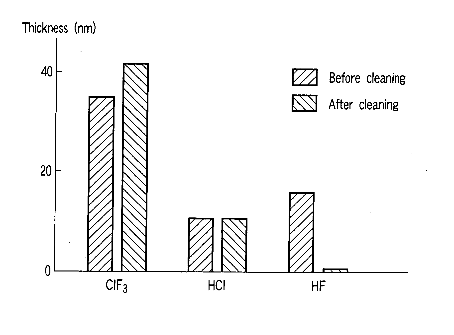 Film formation apparatus and method of using the same