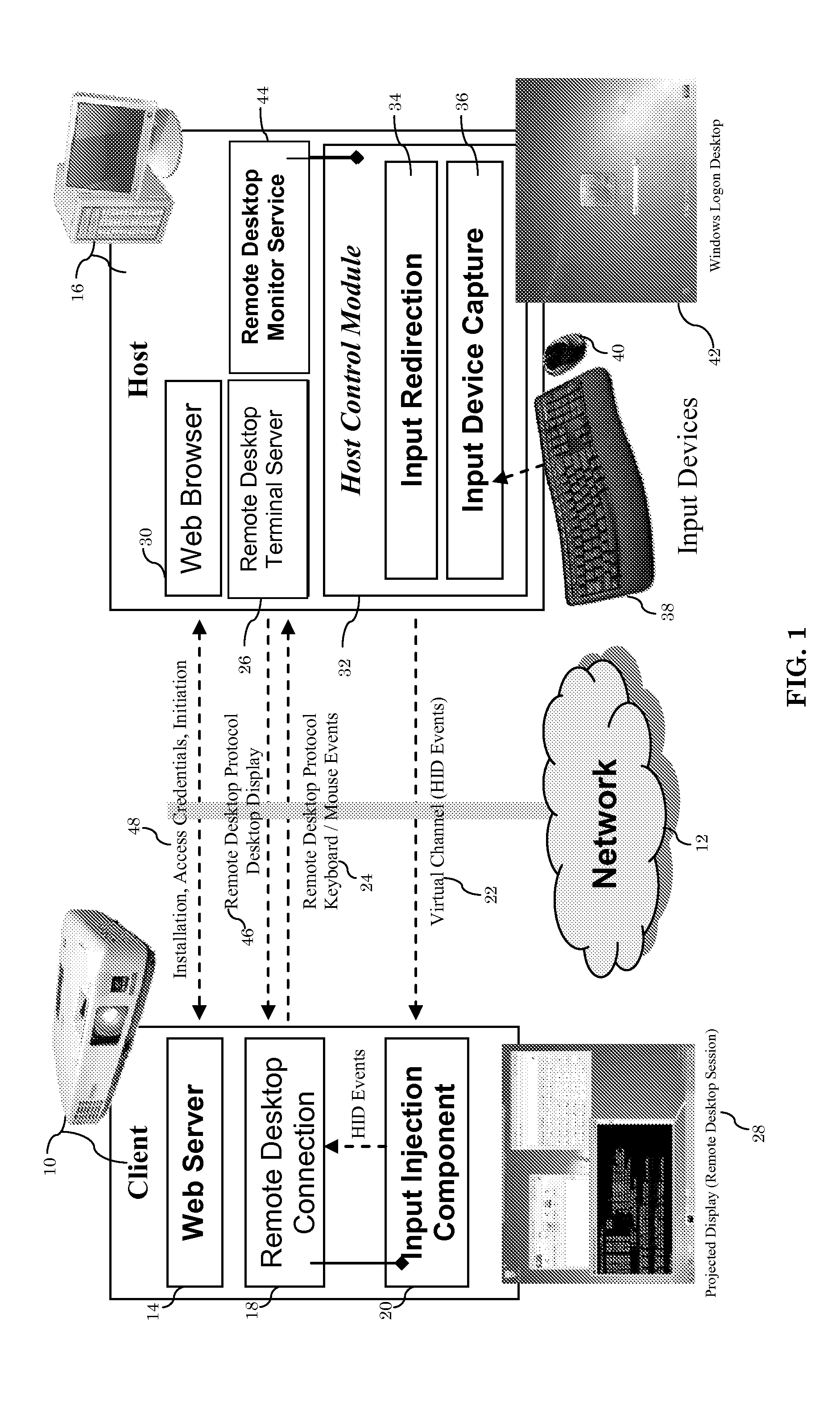 Method For Remote Desktop Control By Remote Host Input Devices