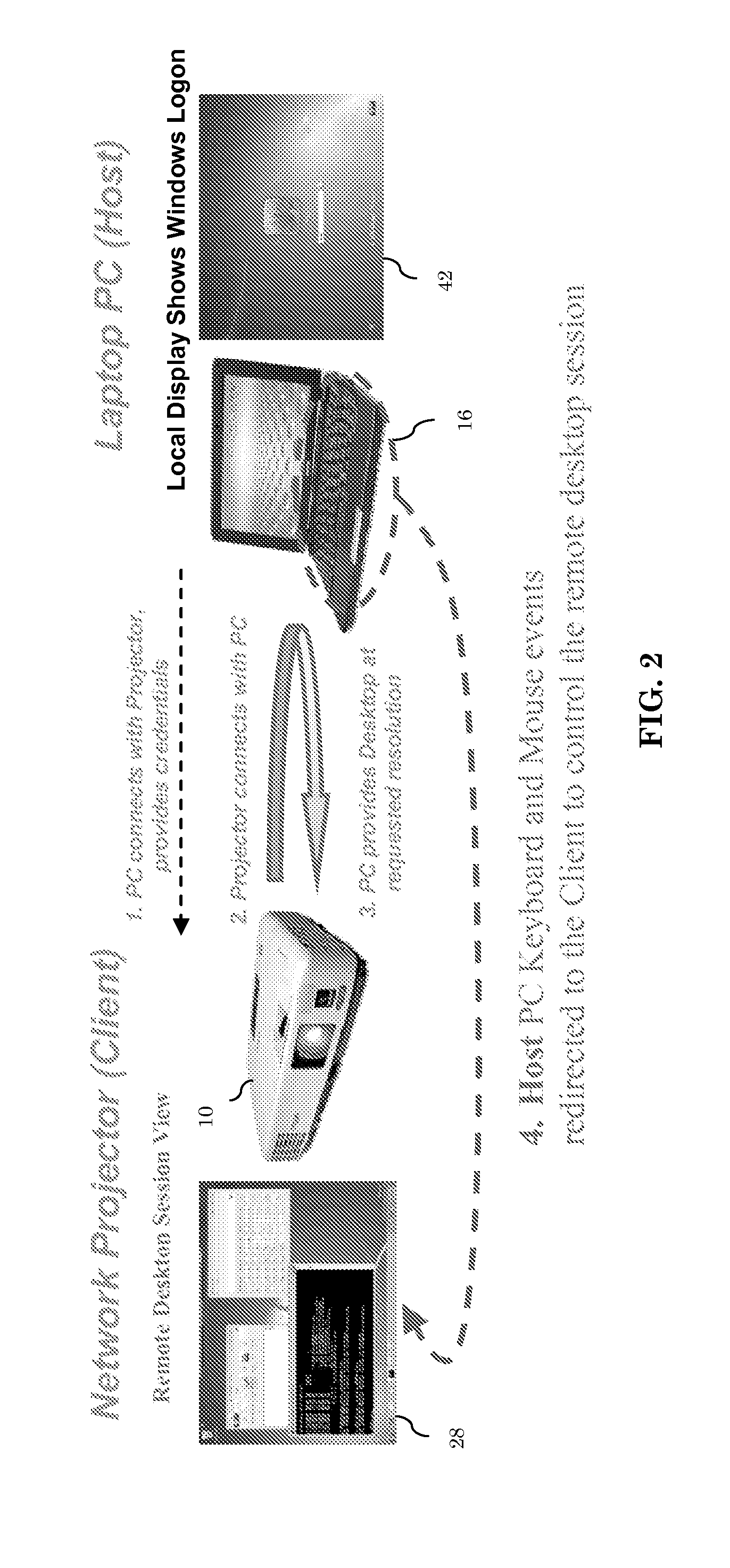 Method For Remote Desktop Control By Remote Host Input Devices