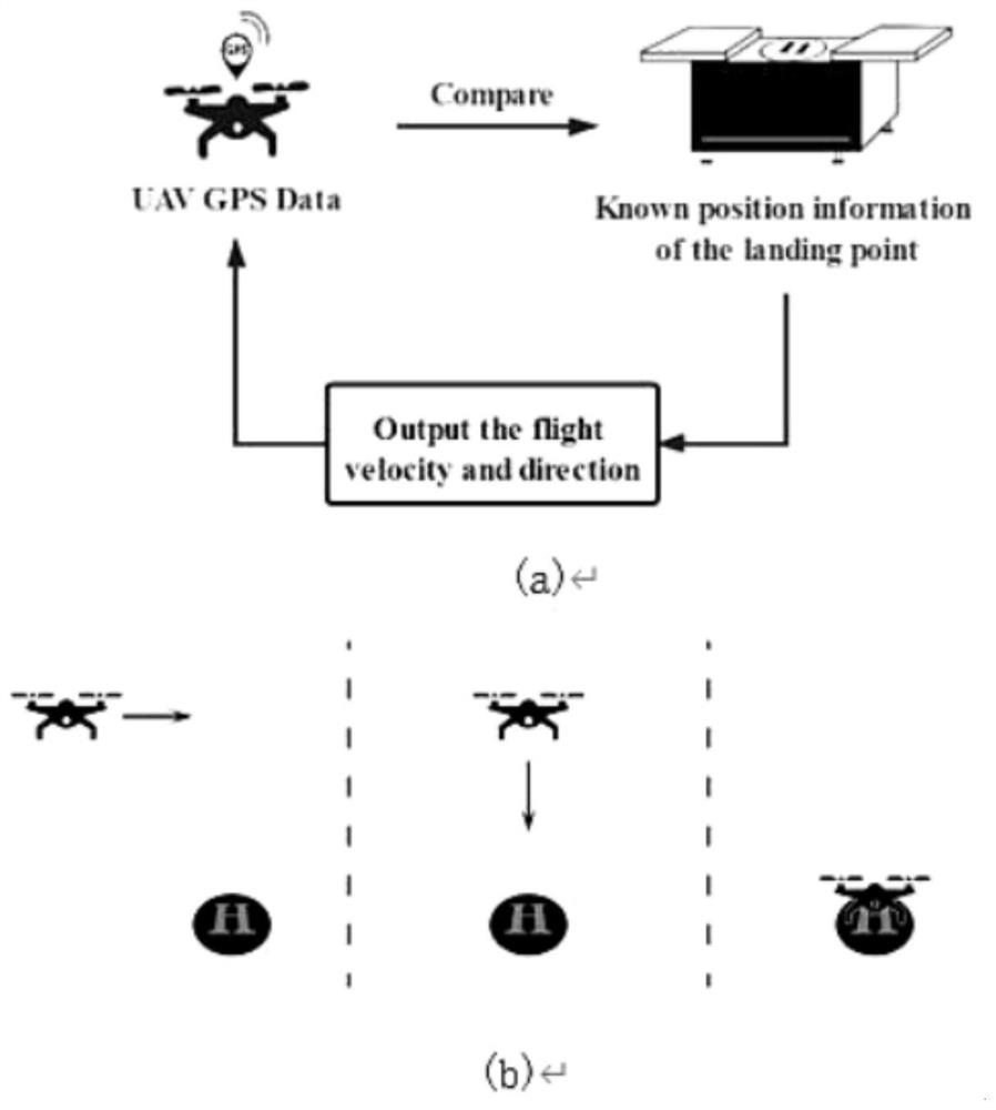 Unmanned aerial vehicle autonomous landing strategy based on holder visual servo in GNSS-free environment