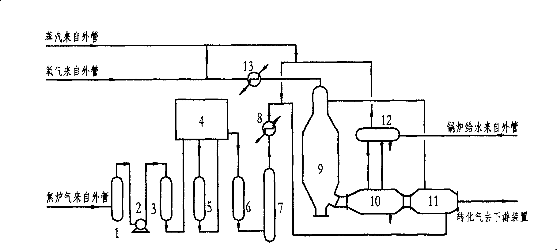 Process for pretreatment of coke oven gas and partial oxidation preparation of synthetic raw gas