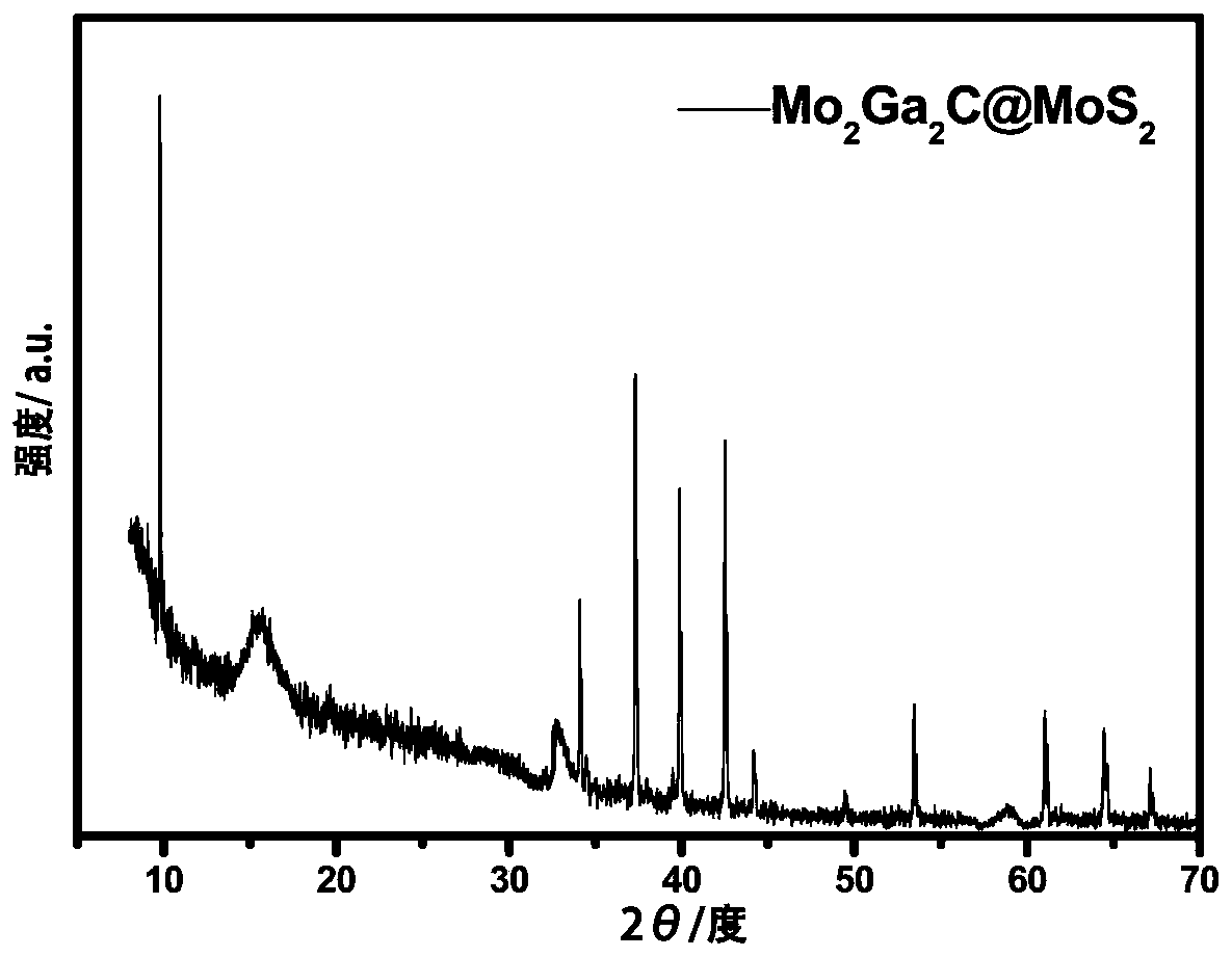 Ternary layered carbide Mo2Ga2C composite flower-like MoS2 nano-particle composite material and preparation method and application thereof