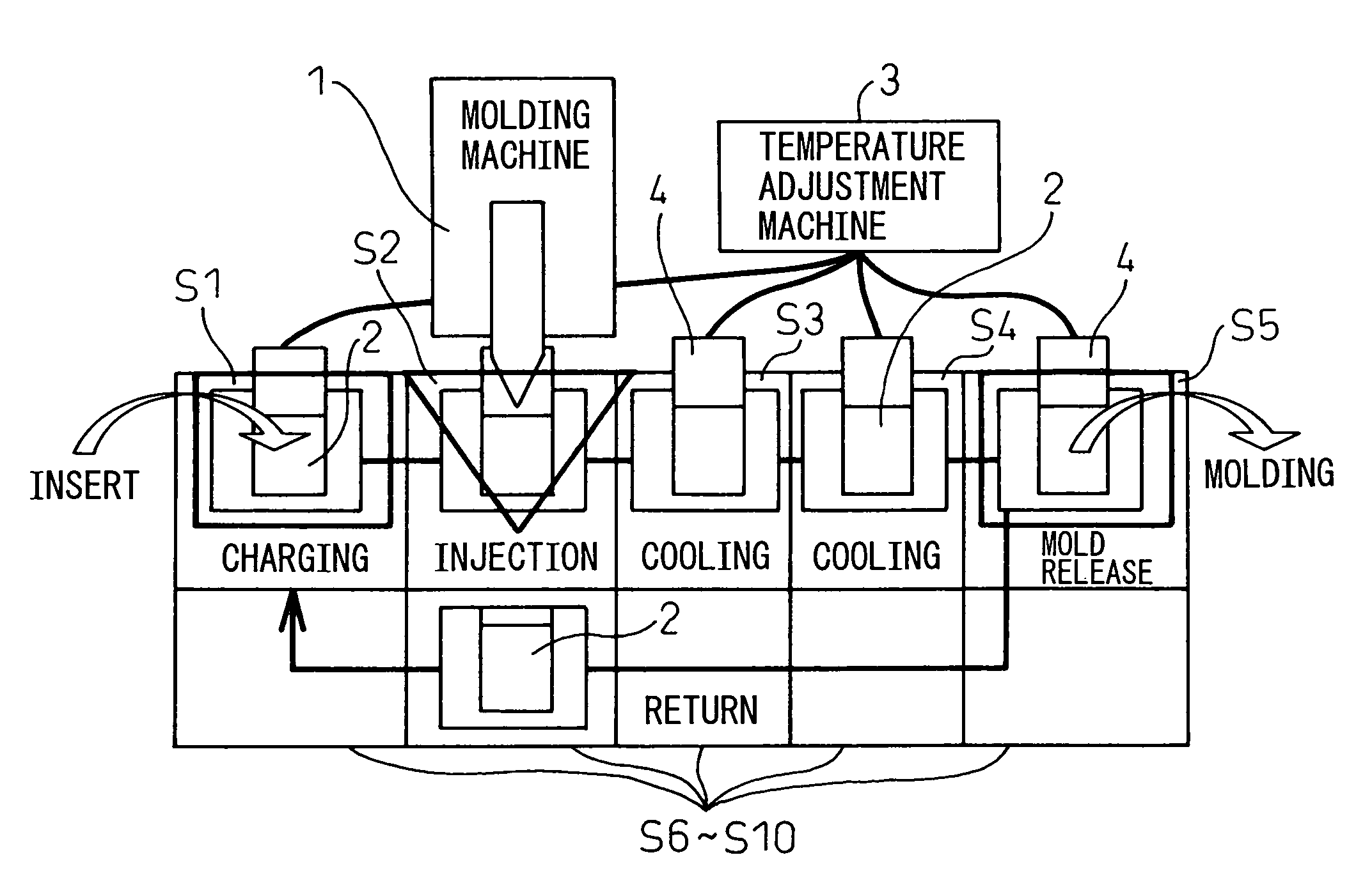 Temperature adjustment method for metal molds and injection molding machine