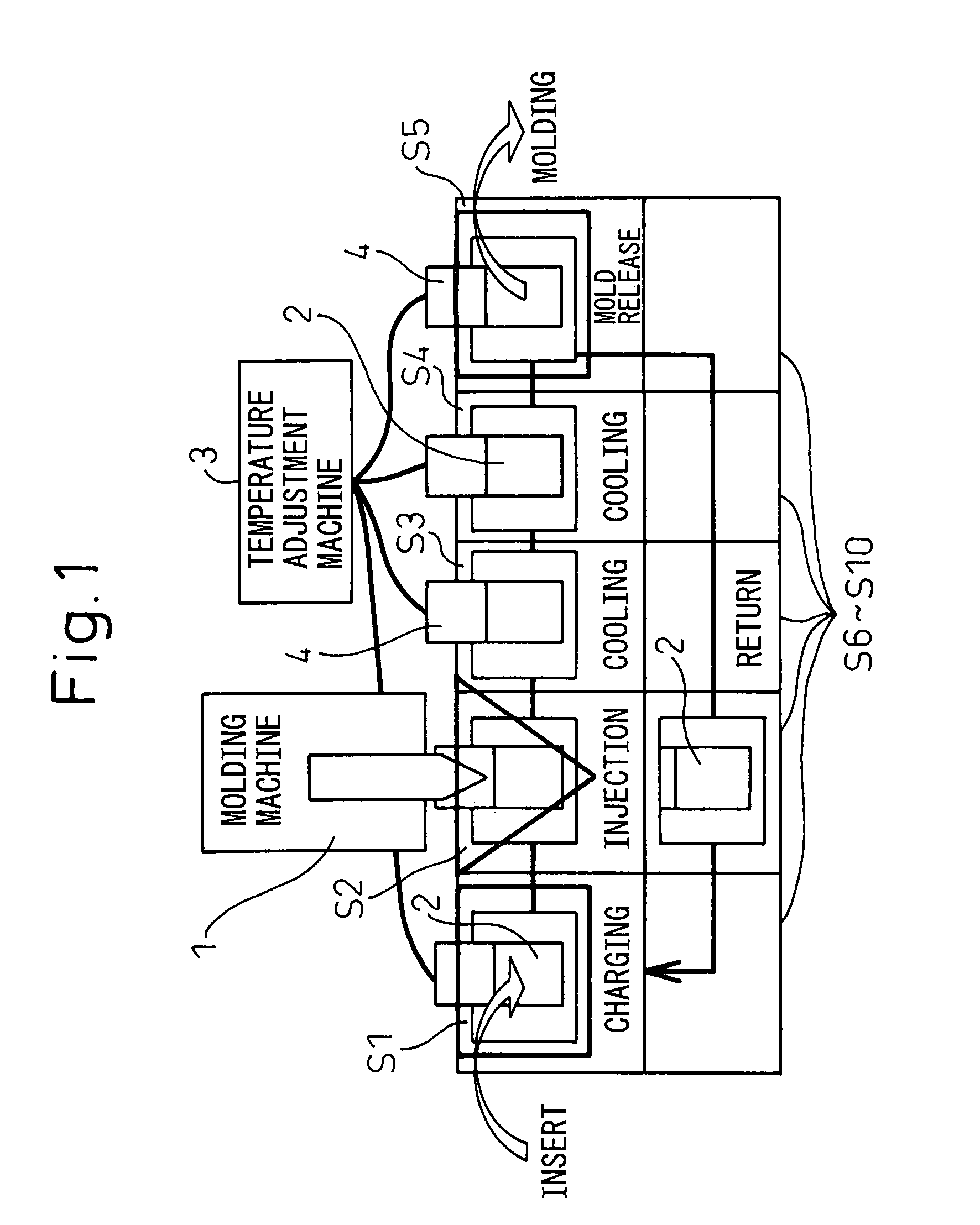 Temperature adjustment method for metal molds and injection molding machine