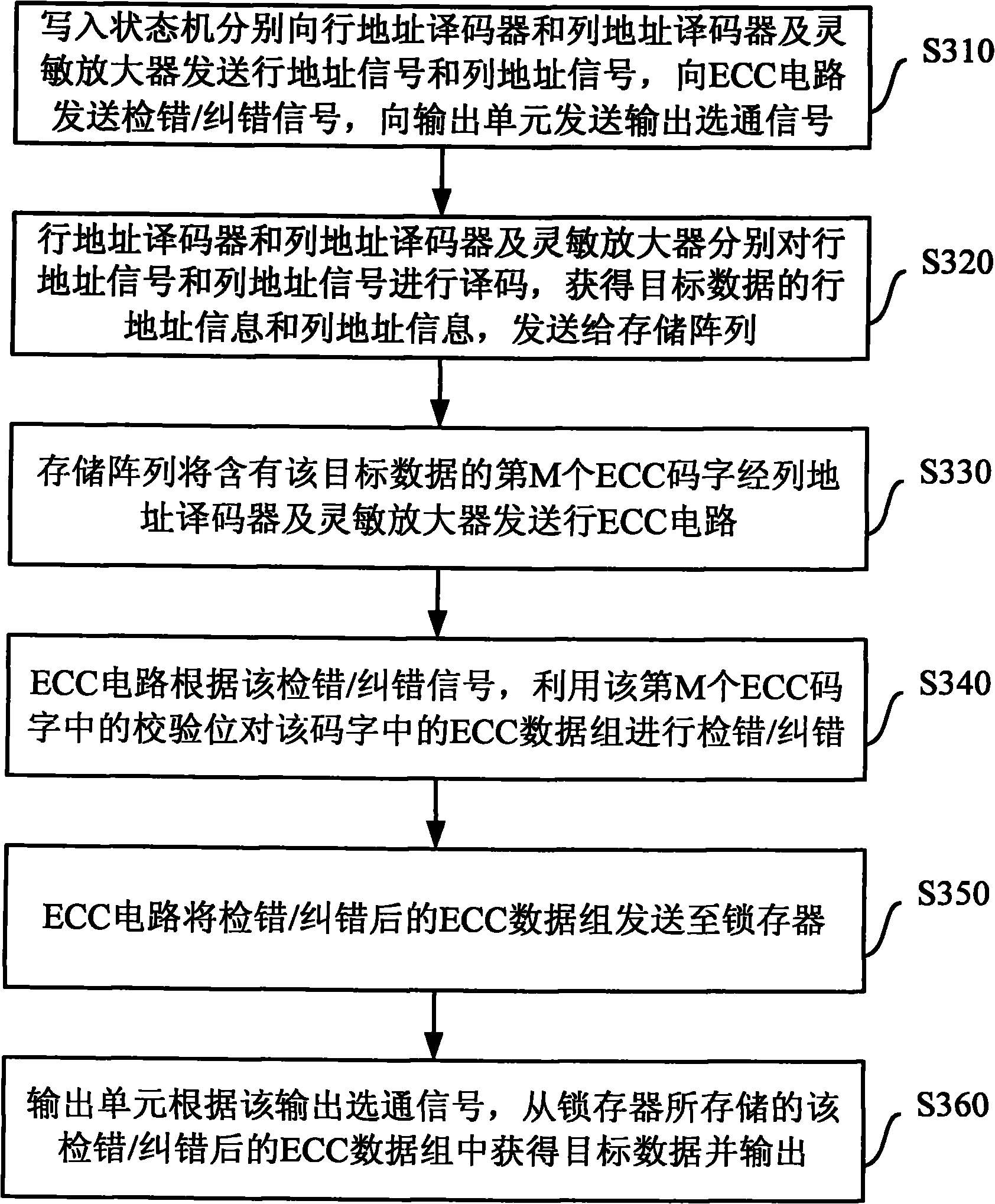 Nonvolatile memory with error detection/correction circuit and reading and writing method thereof
