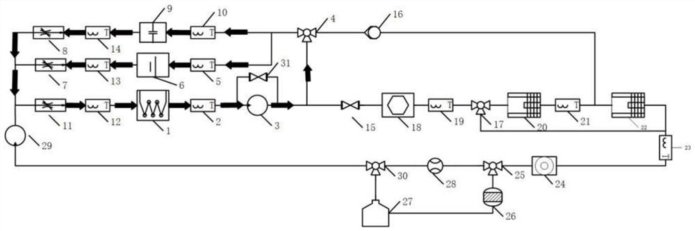 A multi-energy source fuel cell vehicle thermal management control method