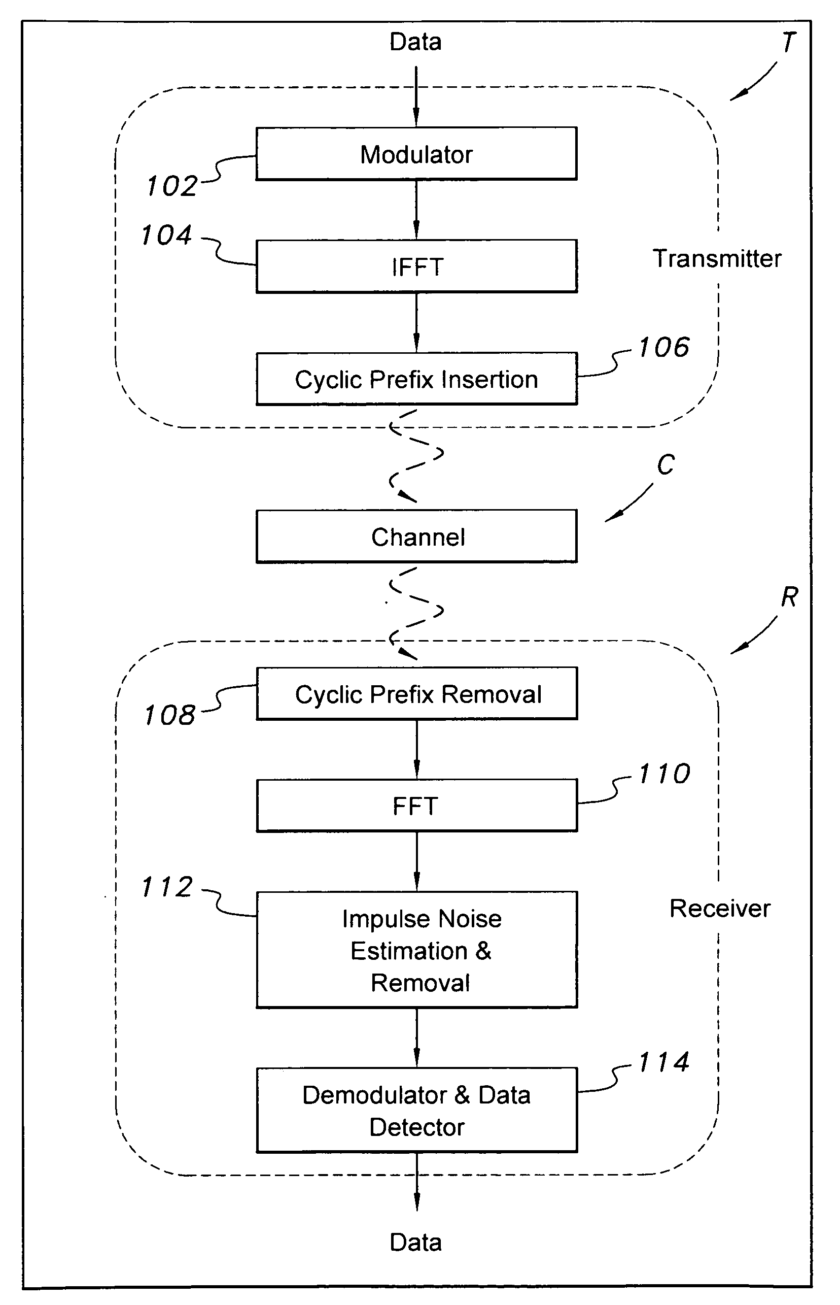 Method of estimating and removing noise in OFDM systems