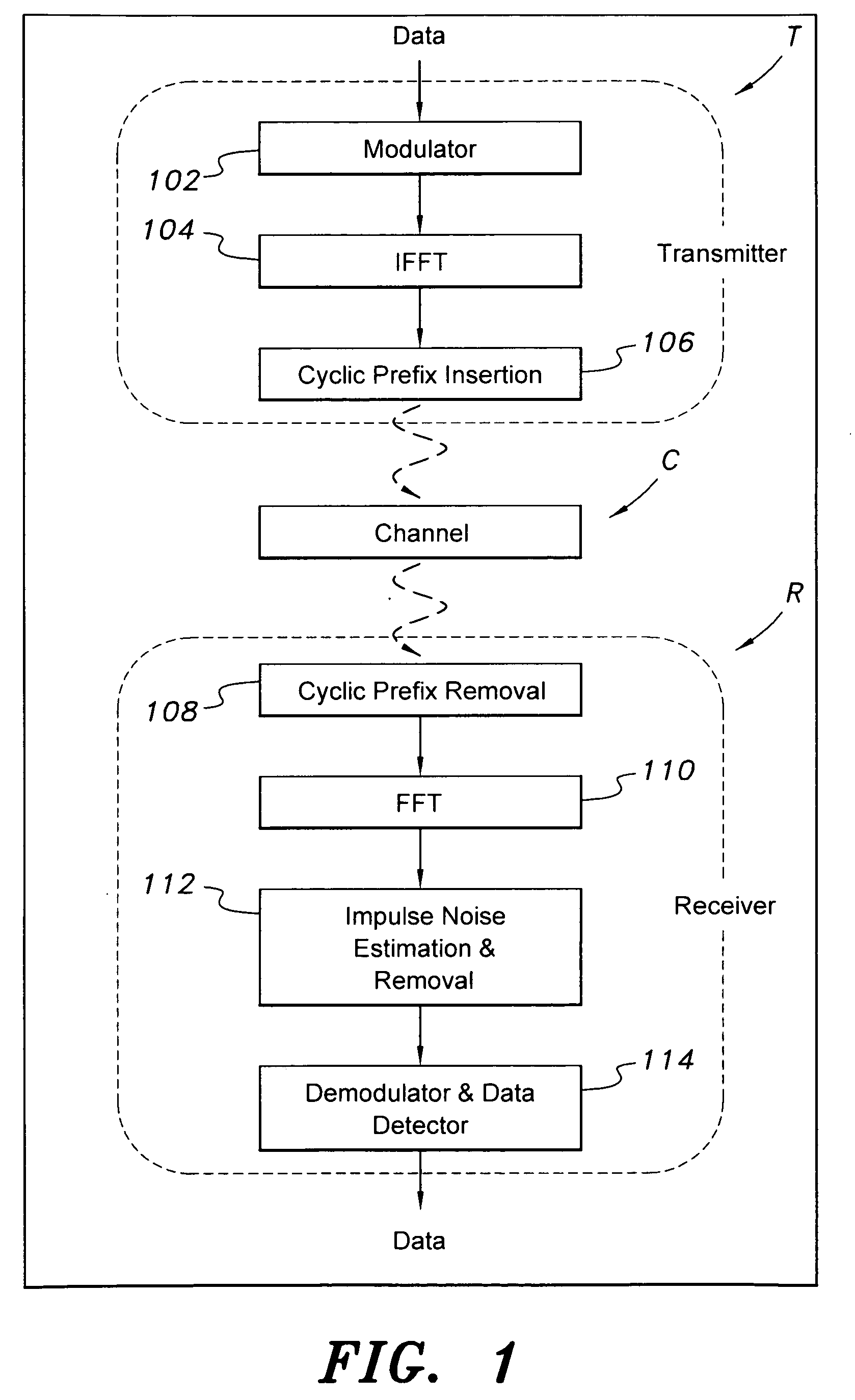 Method of estimating and removing noise in OFDM systems