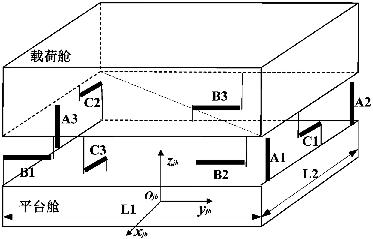Novel displacement sensor combination layout and high-reliability redundancy design method