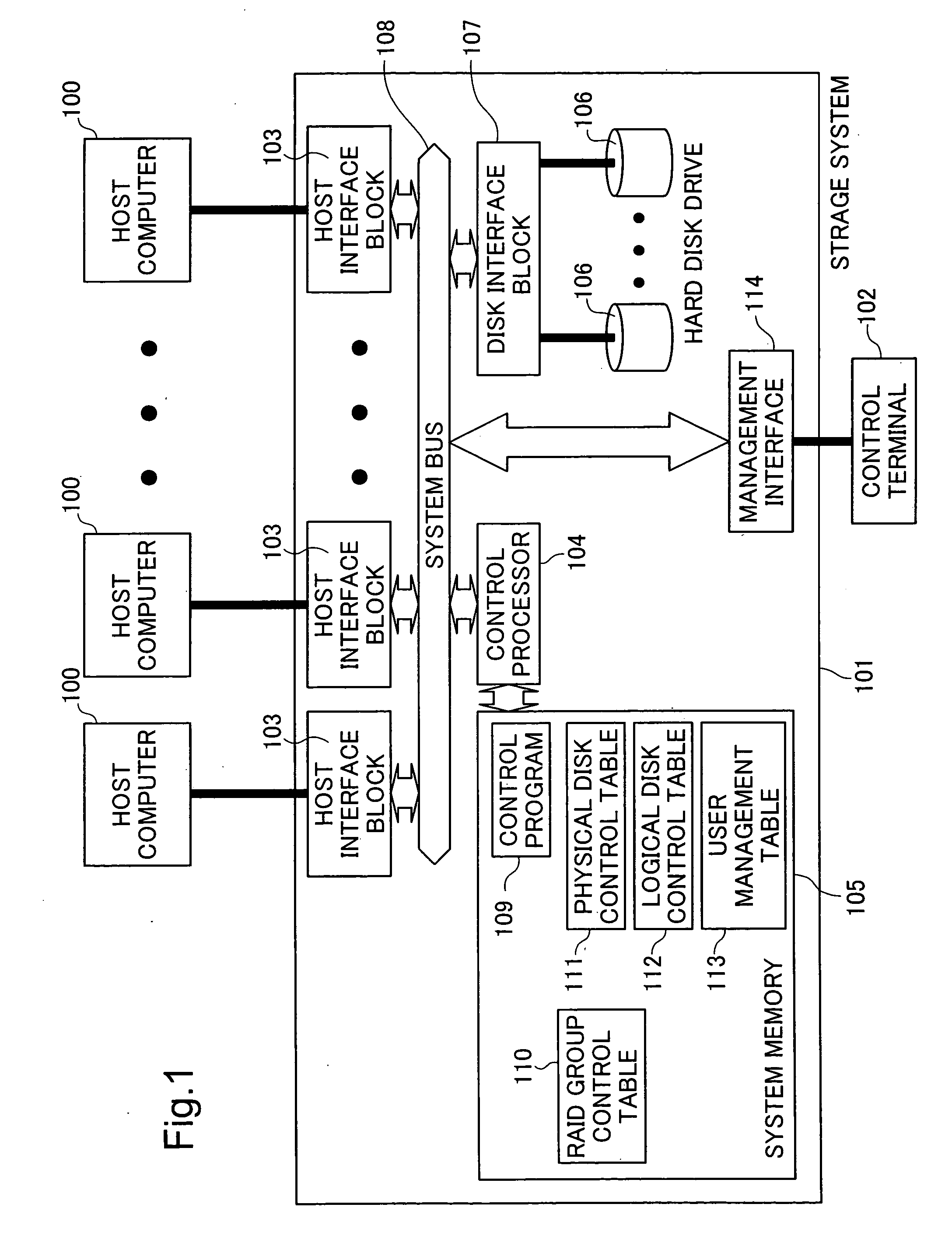 Storage system and capacity allocation method therefor