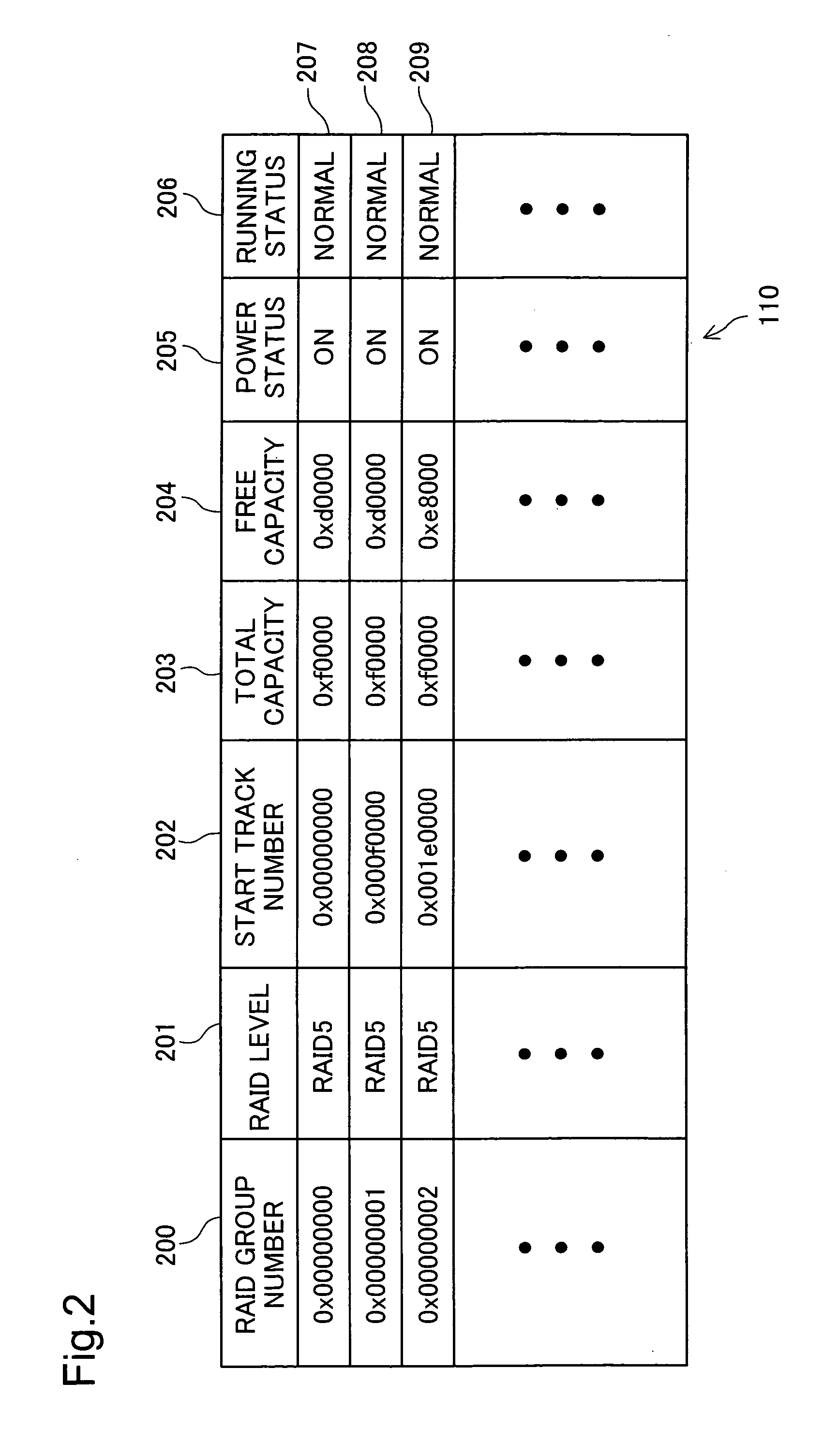 Storage system and capacity allocation method therefor