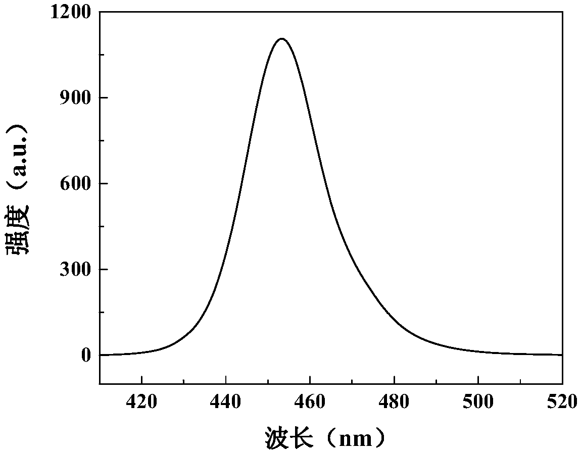 Ingan/gan multi-quantum well grown on glass substrate and its preparation method