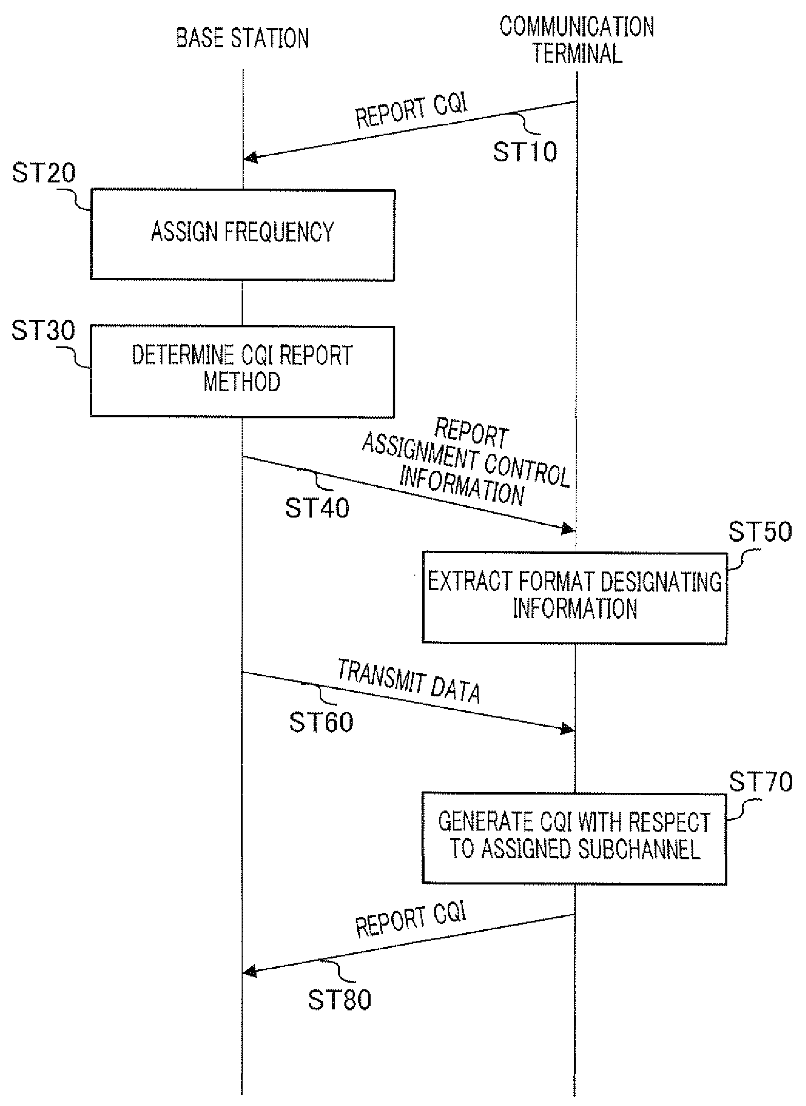 Base station apparatus, communication terminal apparatus, and multicarrier communication method