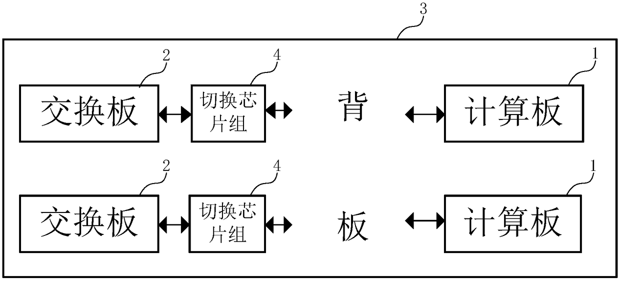 System for automatically switching system management buses