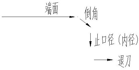 Large-scale wind power bearing ring machining method adopting composite cutting, and tool