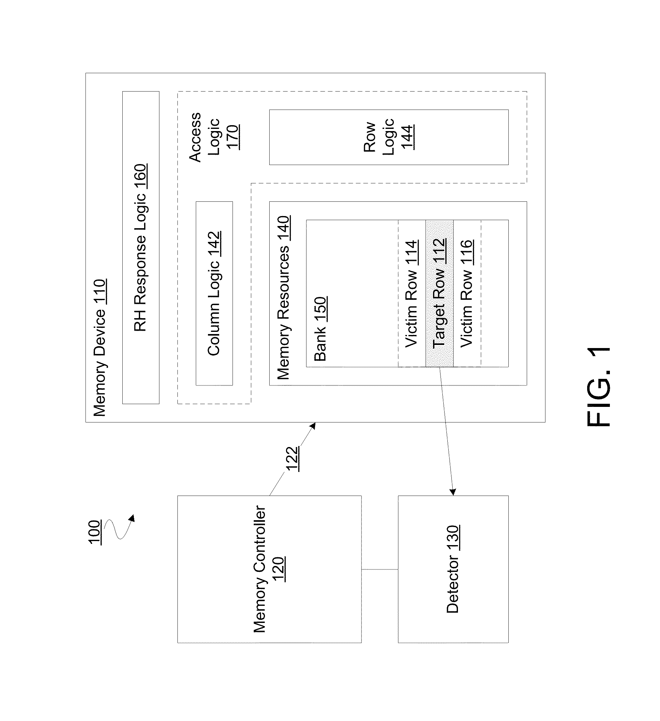 Method, apparatus and system for responding to a row hammer event