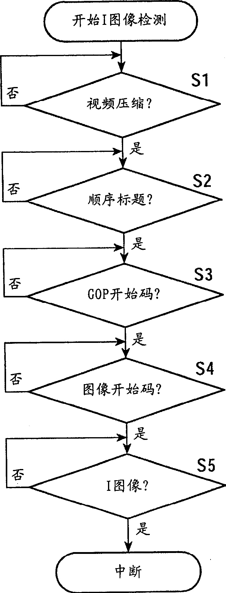 Data reproducing apparatus and method