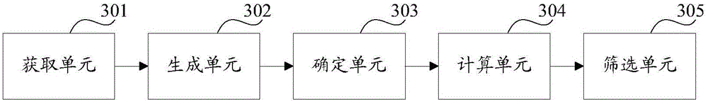 Microblog user associated information screening method and device