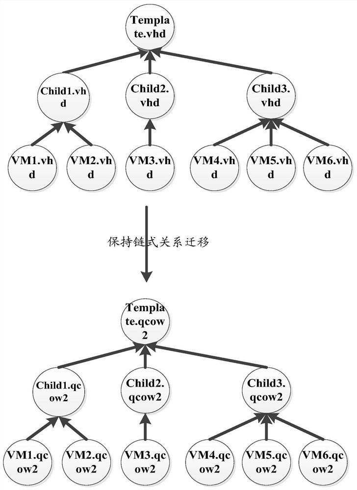 A virtual machine migration method and device, and electronic equipment