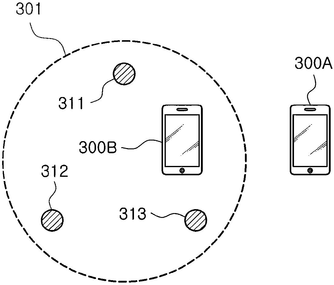 Method, system, and non-transitory computer-readable recording medium for providing medical service