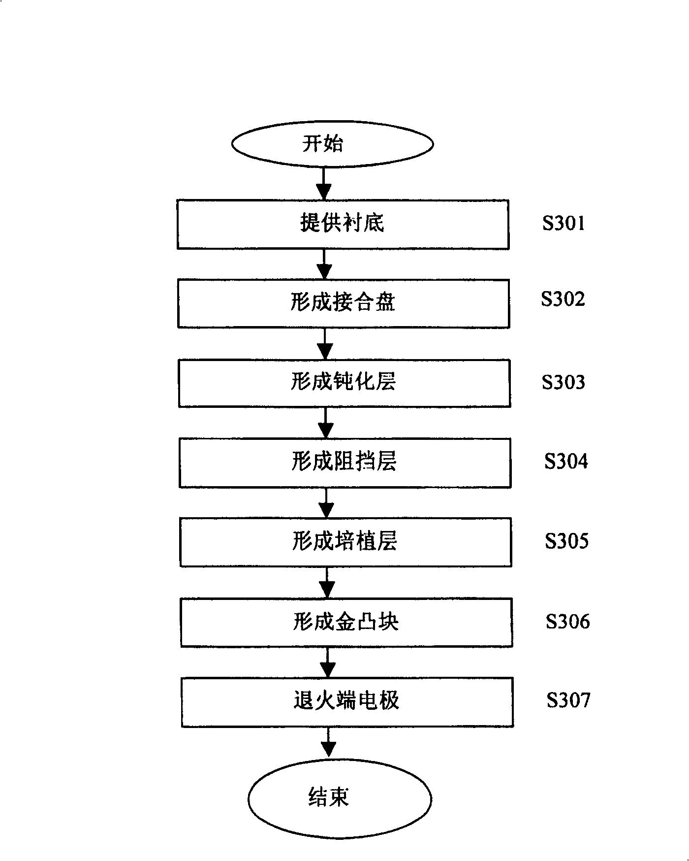 Semiconductor end-electrode structure and its making method