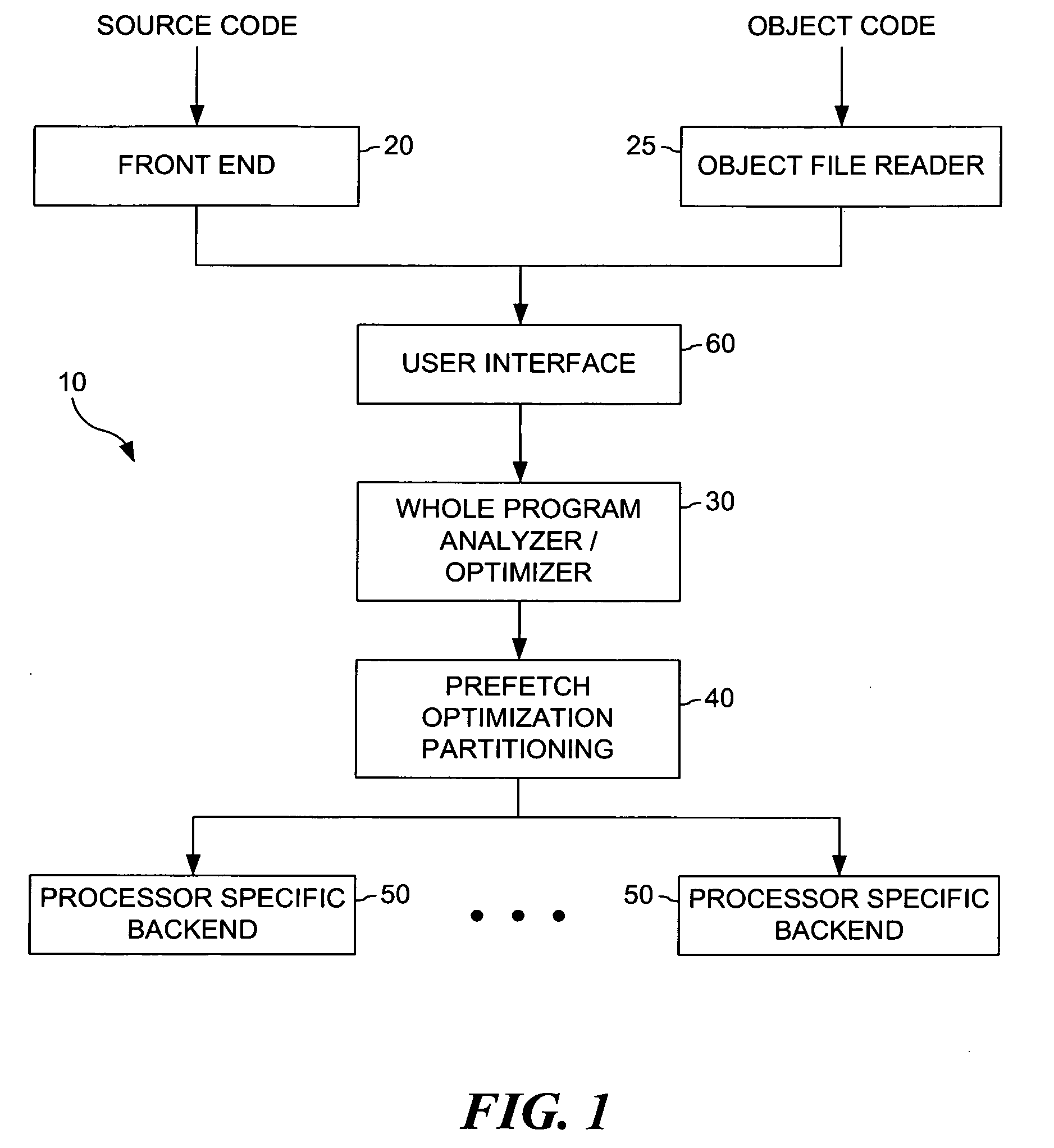 Software managed cache optimization system and method for multi-processing systems