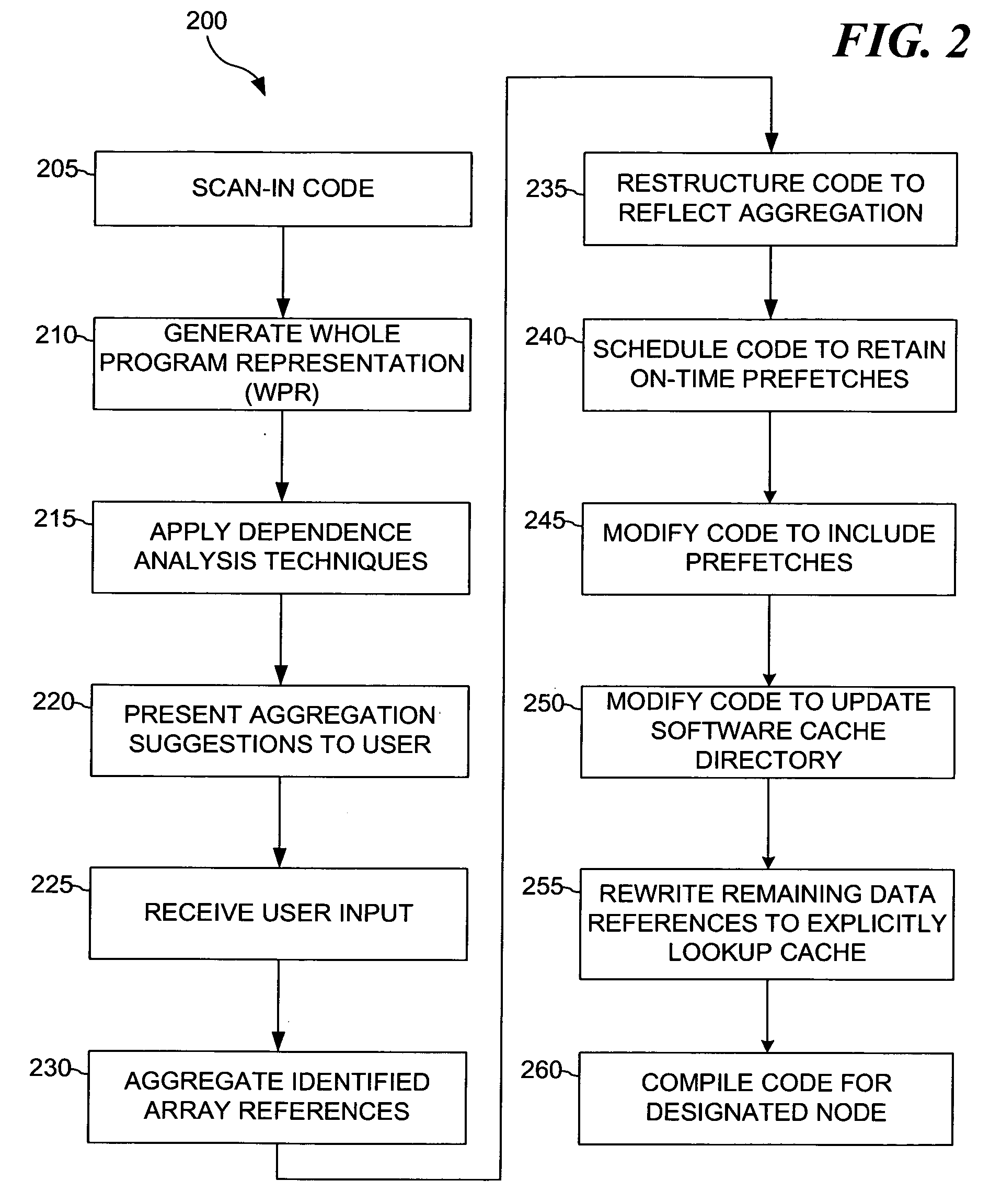Software managed cache optimization system and method for multi-processing systems